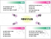 국내 자동화기기산업
