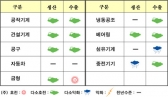 기계산업 4/4분기 전망