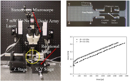 [포커스]50nm급 나노공정 원천기반 기술 개발 후 상용화 성공