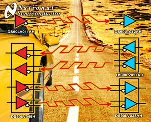 내셔널 세미컨덕터, 온도범위 확장된 LVDS  신제품 5종 출시