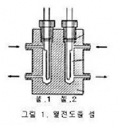 가스센서와 측정