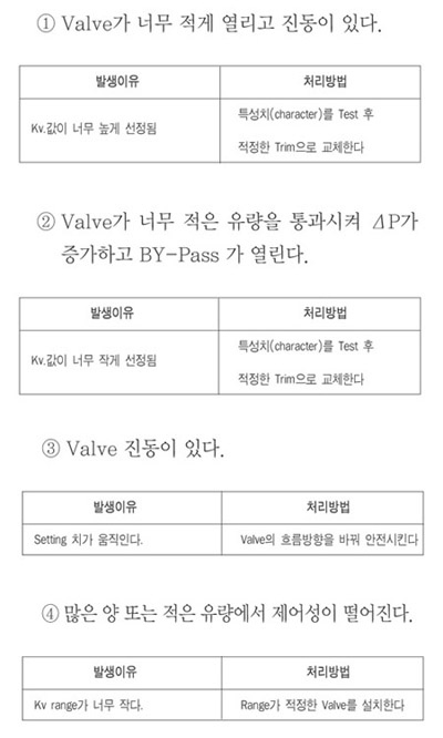 식음료 산업에 사용되는 위생적인 자동밸브