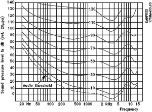 모터의 청각적 소음 감소 방법