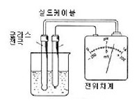 기본적인 전기화학센서 측정원리