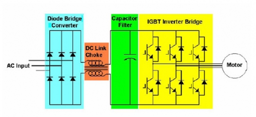 [특집]AC드라이브의 고조파 및 해결책