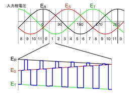 [특집]매트릭스 컨버터(Matrix Converter)의 원리 및 특징
