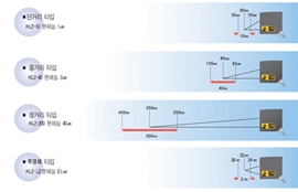 신개념의 비접촉식 레이저 변위센서