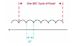 [특집]AC드라이브의 고조파 및 해결책