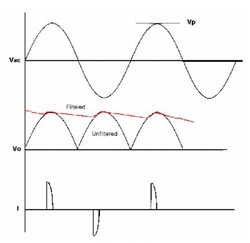 [특집]AC드라이브의 고조파 및 해결책