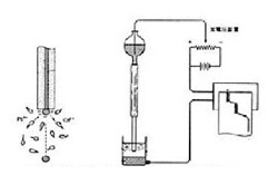 기본적인 전기화학센서 측정원리