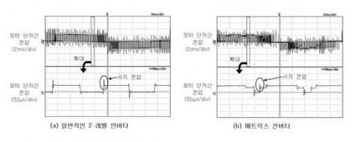 [특집]매트릭스 컨버터(Matrix Converter)의 원리 및 특징