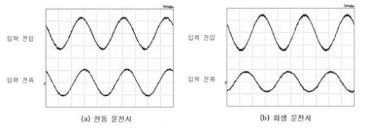 [특집]매트릭스 컨버터(Matrix Converter)의 원리 및 특징