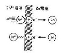 기본적인 전기화학센서 측정원리