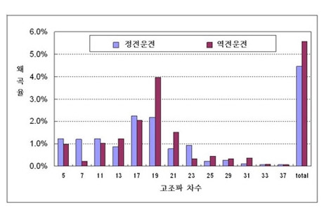 [특집]매트릭스 컨버터(Matrix Converter)의 원리 및 특징
