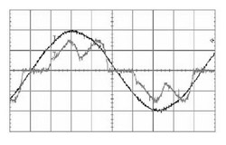 [특집]AC드라이브의 고조파 및 해결책