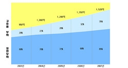 [특집]고효율인버터의 기술동향