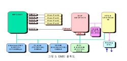 [포커스]데이터 계측 및 감시제어 전용 위성단말장치(VSAT) 개발