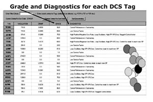 공정 산업에서의 제어시스템