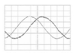 [특집]AC드라이브의 고조파 및 해결책