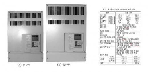 [특집]매트릭스 컨버터(Matrix Converter)의 원리 및 특징