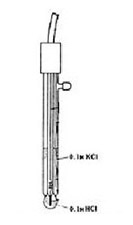 기본적인 전기화학센서 측정원리