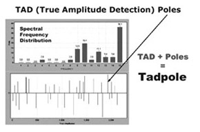 공정 산업에서의 제어시스템