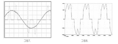 [특집]AC드라이브의 고조파 및 해결책