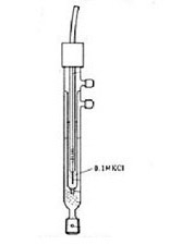 기본적인 전기화학센서 측정원리