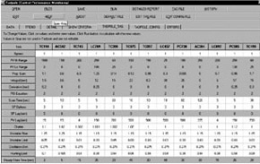 공정 산업에서의 제어시스템