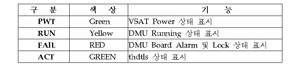 [포커스]데이터 계측 및 감시제어 전용 위성단말장치(VSAT) 개발
