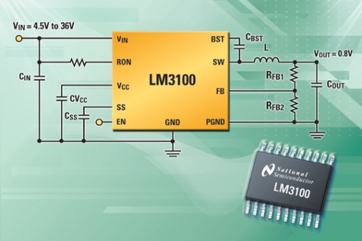 내셔널 세미컨덕터, 36V 동기 모놀리식 벅 레귤레이터 출시