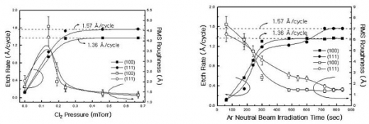 [포커스]중성빔 원자층 식각 기술 세계 첫 개발