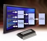 페어차일드, 고대역폭 ‘HDMI 스위치’출시