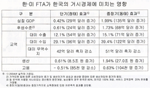 [기획]한·미 FTA가 기계 산업에 미치는 영향