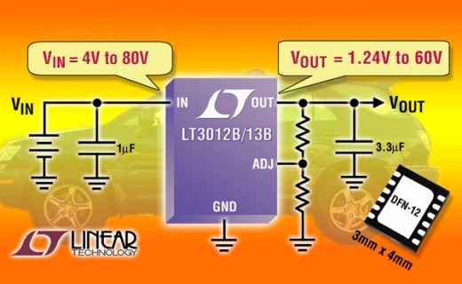 리니어, 자동차 및 산업용 250mA 마이크로파워 LDO 출시