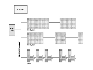Remote I/O System