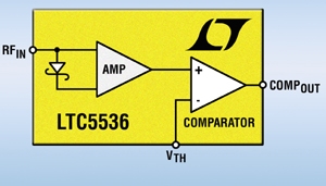 리니어, 7GHz 정밀 RF 검출기