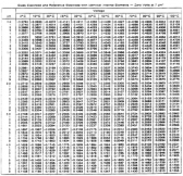 프로세스제어 기술 강좌