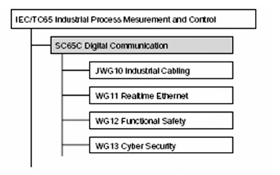 새로운 컨트롤 이노베이션