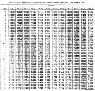 프로세스제어 기술 강좌