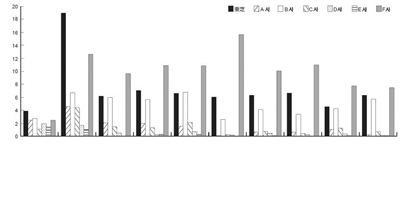 산업용 제어기기 차세대 고속·고신뢰화 기술의 전개