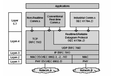 새로운 컨트롤 이노베이션