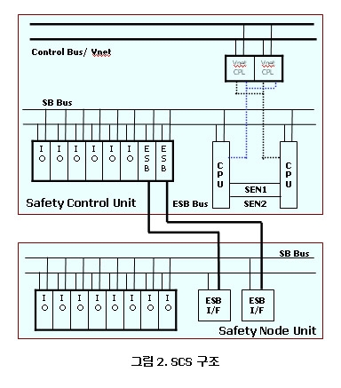 ProSafe-RS 소개