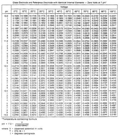 프로세스제어 기술 강좌