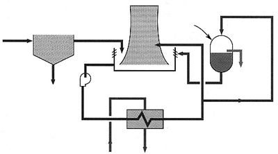수처리 System과 On-Line 수질분석기기 (5)