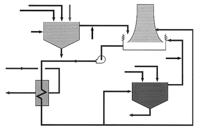 수처리 System과 On-Line 수질분석기기 (5)