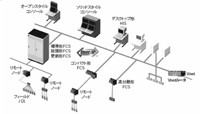 새로운 컨트롤 이노베이션