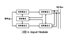 ProSafe-RS 소개