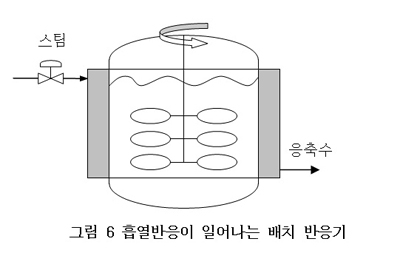플랜트와 프로세스 제어