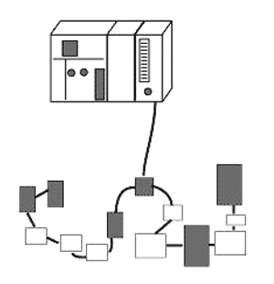 제어시스템과 필드버스